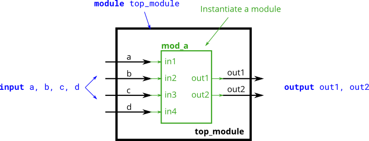 Module name.png